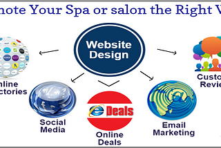 How a Website Helps Your Salon and Spa Business