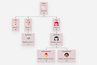 Dynamically Building Nested List from JSON data and Tree view with CSS3