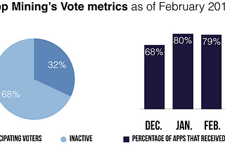App Mining’s February Results are in!