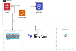 Infrastructure Diagram