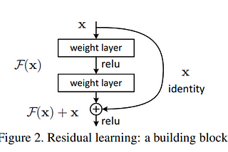 Understanding ResNet