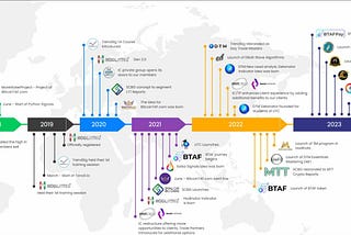 A year in review at BitcoinTAF