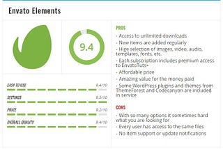 Envato Elements Review 2021