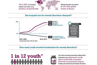 Long Blog 4 — Deterioration of Children’s mental health