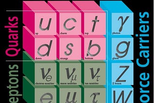 Curiosities on Quantum Computing — Qubit