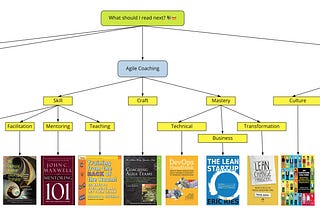 What every agile coach should read?