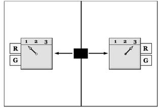 Bell’s Inequality and Einstein’s ‘Separability Principle’