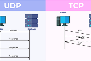 What are the differences between UDP and TCP?