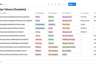 Mastering Design Tokens