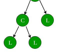 Composite Design Pattern