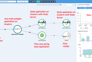 Polyglot Application Observability