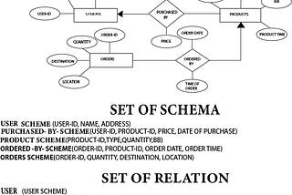 The entity relationship diagram also known as E-R Diagram below, is an illustration of a database…