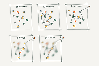 Clients vs remote teams — we made all the mistakes so you don’t have to