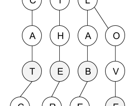 Data structures for coding interview