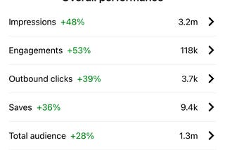 How I Make 1 Million Organic Monthly Views on Pinterest