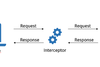 Angular Interceptor: Adding Headers and Handling Token Expiry