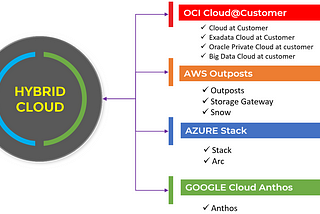 Brings Cloud to Customer