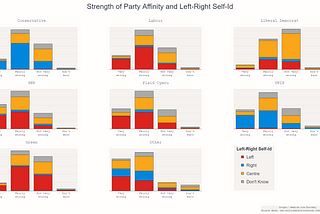 Why Aren’t The Major Parties In The Middle? — “Centrists” In UK Politics, Pt 3