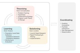 Leveraging Complexity Science to understand Human Behaviour