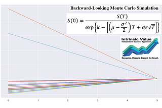 Backward-Looking Monte Carlo Simulation; Predict an Unknown Past Value of Equity using the…