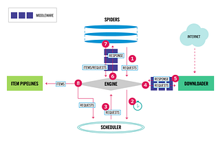 Web-Scraping : Guide