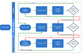 Switching from AWS MSK with Confluent to MSK Serverless with Segmentio