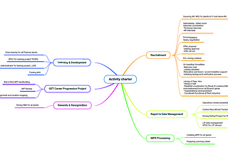 Mind Map