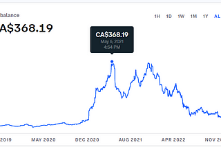 How I Got $350+ via Watch and Earn With Photo Proof