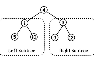 Algorithms — Heap