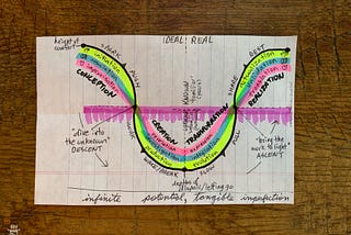The Creator’s Journey: From the depths of Despair to the height of Contentment