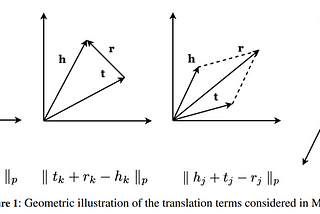 MDE:- Modeling (Anti)symmetric, composition, inversion, and reflexive relations in a knowledge…