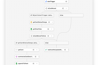 Send automated Trello productivity reports using Retool Workflows and Google Sheets
