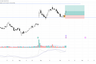 Affirm (AFRM) Stock Bottoming Out: What to Watch For