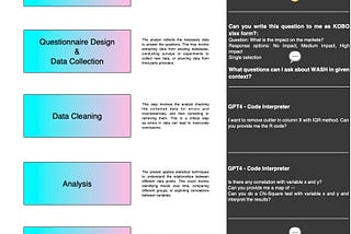 Leveraging ChatGPT for Enhanced Data Analysis: Tailoring Your Context for Optimal Insights