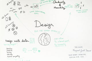 Sketching for UX Design