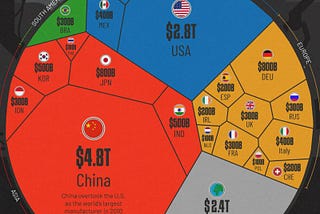 📦 The Rise and Fall of Manufacturing Powers — And Why It Matters Today