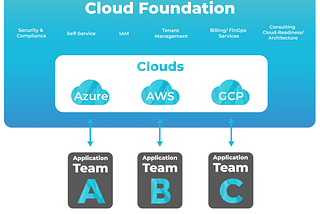 The Cloud Foundation — Key to Cloud Excellence