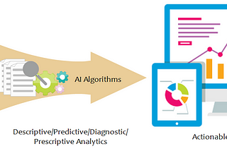 Turning Data into Actionable Insights