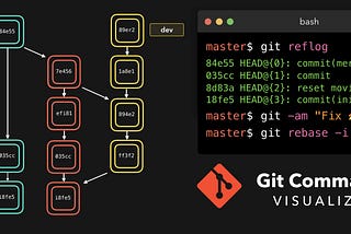How to Migrate Code in git with history?