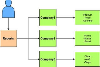 Design Pattern (Factories) + NodeJs