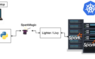 Enhancing Developer Experience and Machine Learning Workflows with MLOps