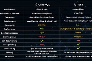 GraphQL vs REST: Which API Style Should You Use in Django Projects? in 2024