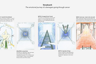 Transition from Psychology to UX Design