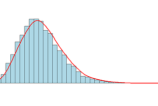 Statistical Moments in Data Science interviews