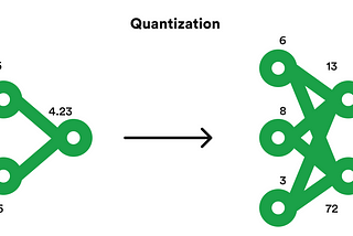 Hands-on LLMs Quantization