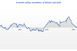 Bitcoin — Can It Be The Next Gold?