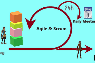 What is Agile and Scrum?