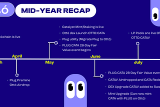 Mid-Year Review: Celebrating Milestones and Advancements on Ottó Blockchain