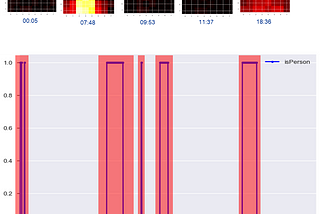 BigQuery best practice for IoT