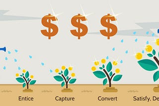 How To Build Sales Funnel, Get Leads and Convert Them Successfully?